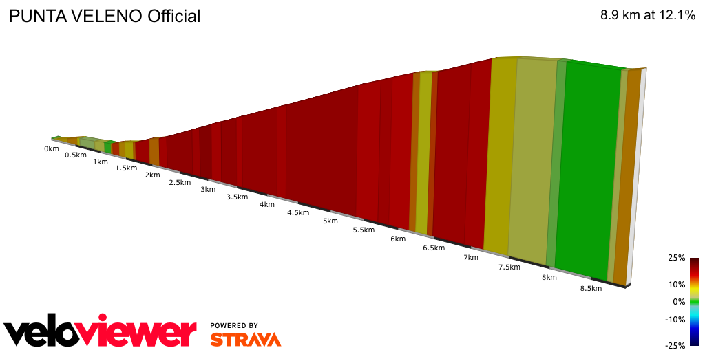 2D Elevation profile image for PUNTA VELENO Official