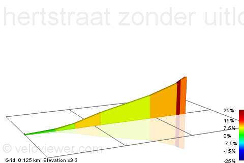 2D Elevation profile image for hertstraat zonder uitloper