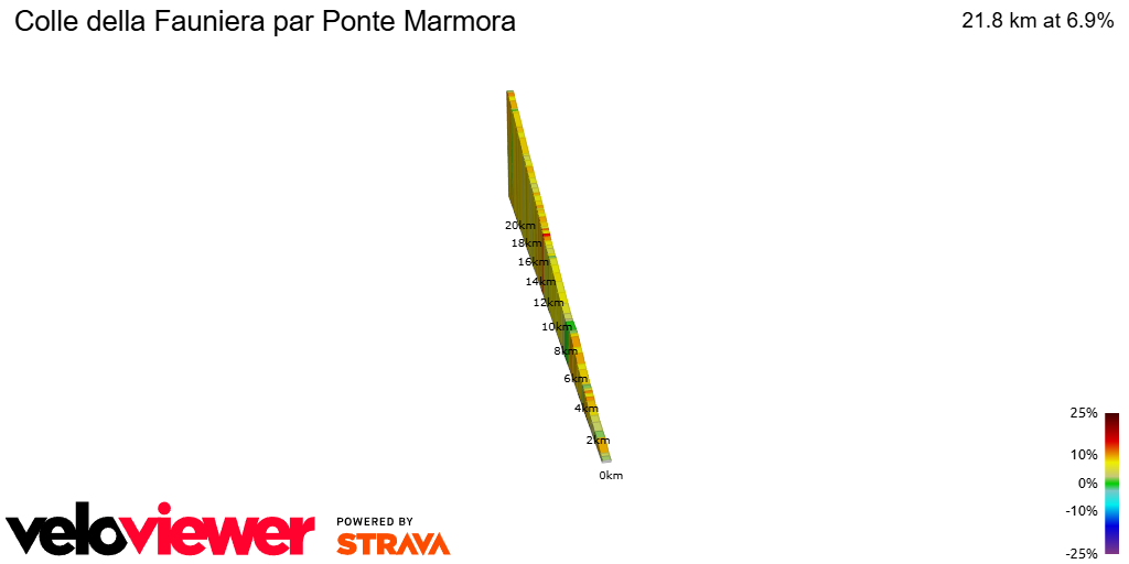 2D Elevation profile image for Colle della Fauniera par Ponte Marmora