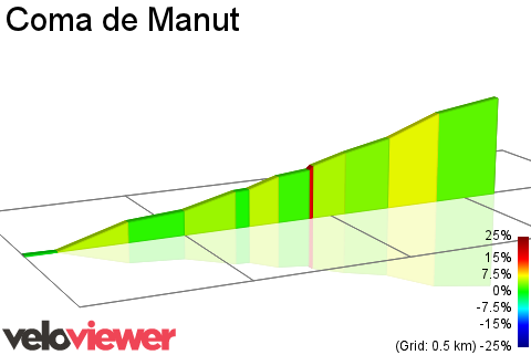2D Elevation profile image for Coma de Manut