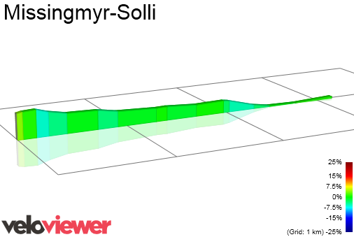 2D Elevation profile image for Missingmyr-Solli