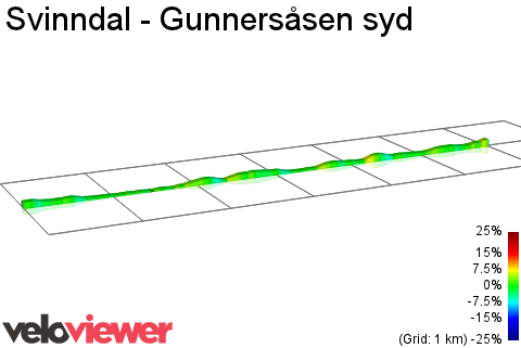 2D Elevation profile image for Svinndal - Gunnersåsen syd
