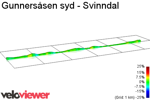 2D Elevation profile image for Gunnersåsen syd - Svinndal