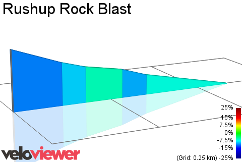 2D Elevation profile image for Rushup Rock Blast