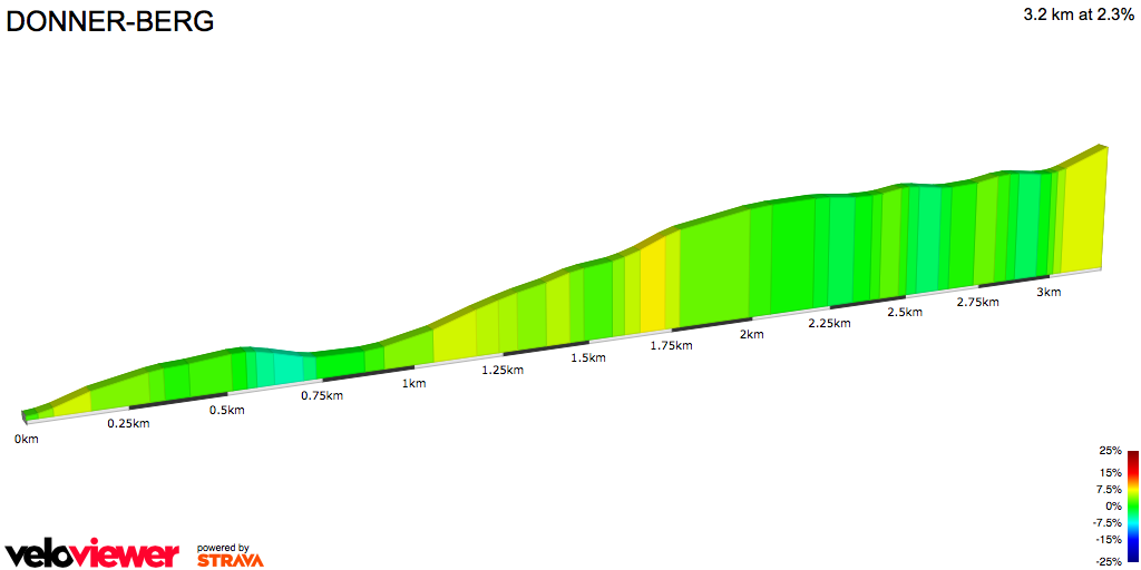 2D Elevation profile image for DONNER-BERG