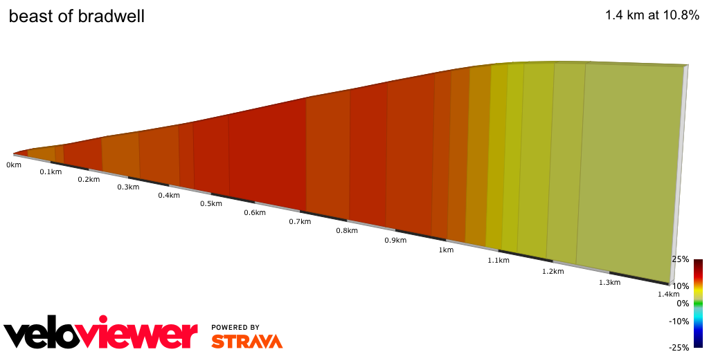 2D Elevation profile image for beast of bradwell