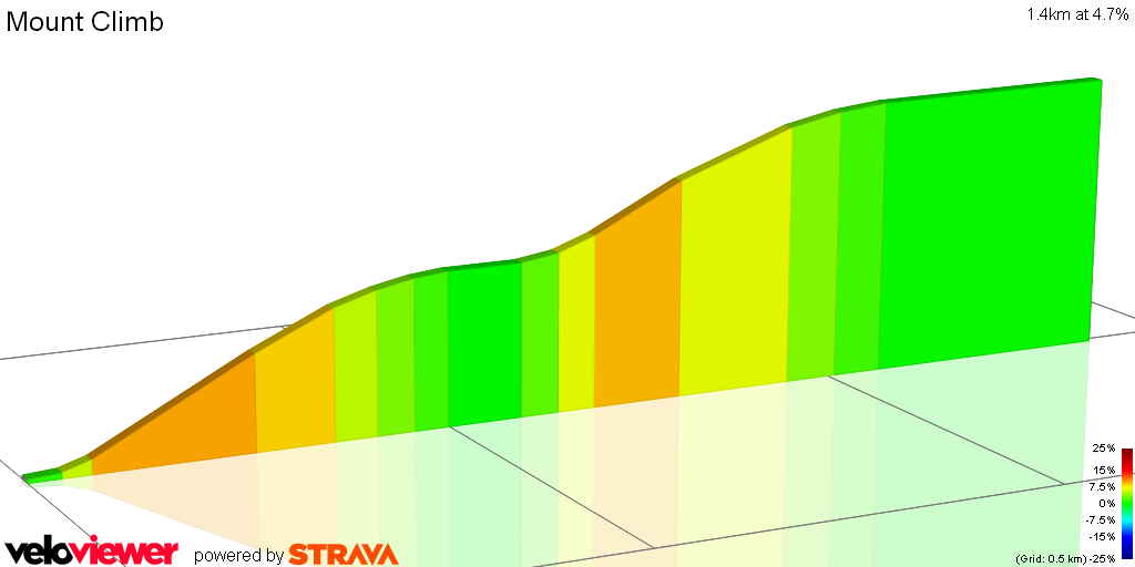 2D Elevation profile image for Mount Climb