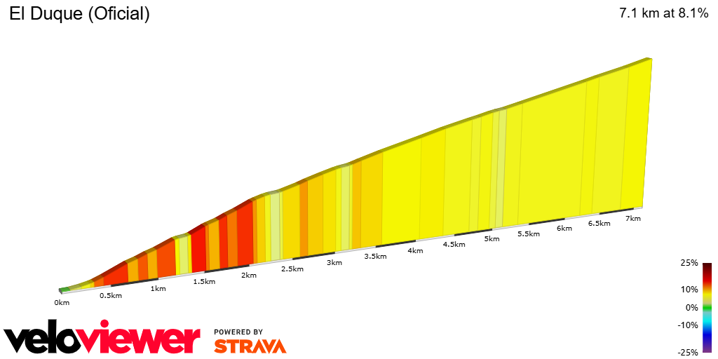 2D Elevation profile image for El Duque (Oficial) 