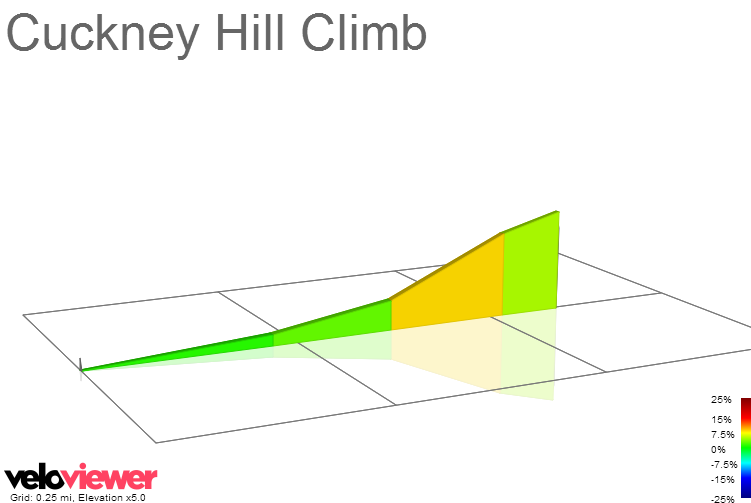 2D Elevation profile image for Cuckney Hill Climb