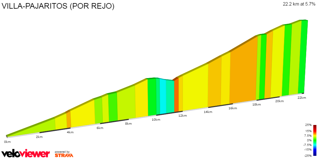 2D Elevation profile image for VILLA-PAJARITOS (POR REJO)