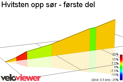 2D Elevation profile image for Hvitsten opp sør - første del