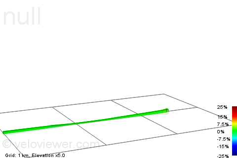 2D Elevation profile image for Winterbourne Lights - Iron Acton Lights