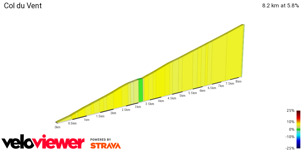 2D Elevation profile image for Col du Vent