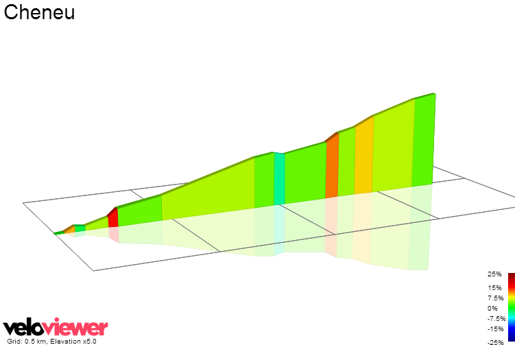 2D Elevation profile image for Cheneu