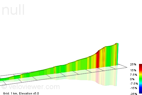 2D Elevation profile image for Llanthony priory to Gospel Pass
