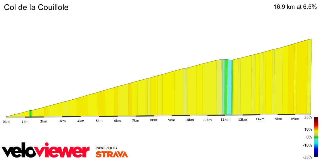 2D Elevation profile image for Col de la Couillole