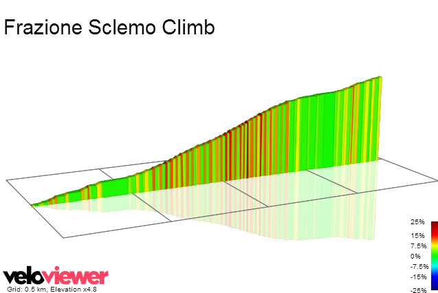 2D Elevation profile image for Frazione Sclemo Climb