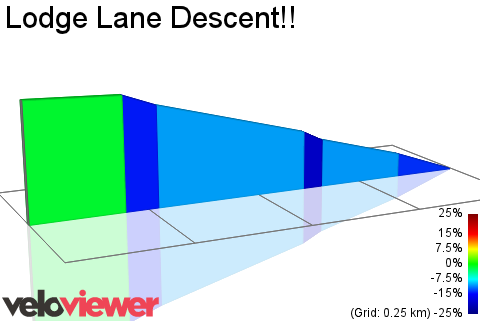 2D Elevation profile image for Lodge Lane Descent!!