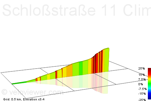 2D Elevation profile image for Schloßstraße 11 Climb