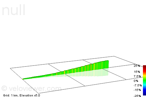2D Elevation profile image for Gran Fondo NJ Mendham Mile