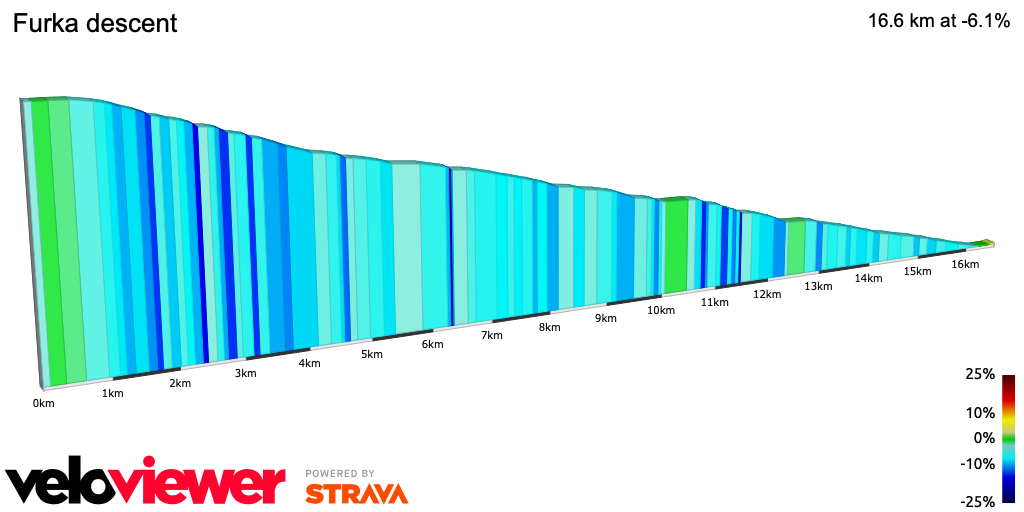 2D Elevation profile image for Furka descent