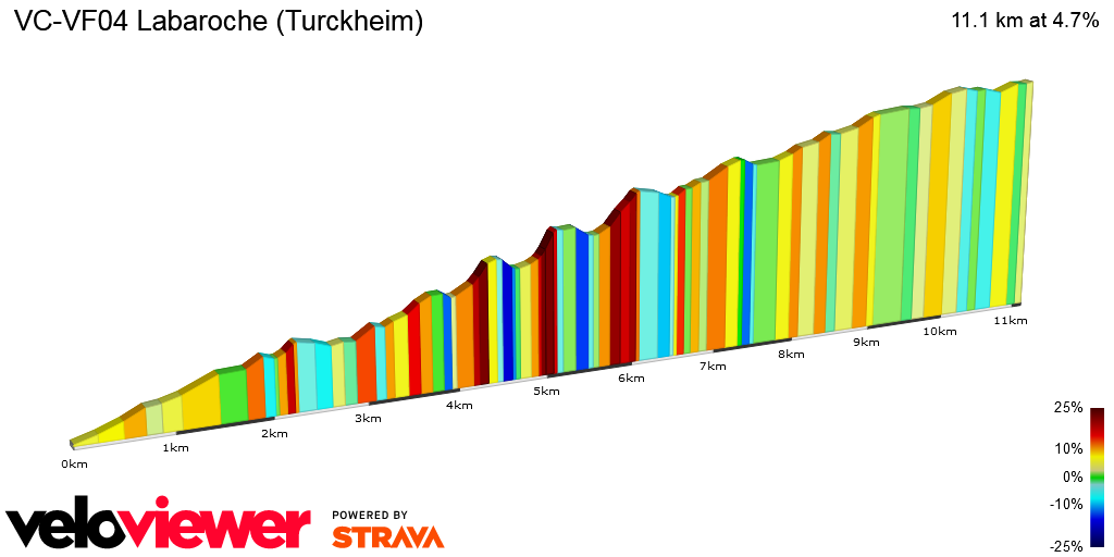 2D Elevation profile image for VC-VF04 Labaroche (Turckheim)