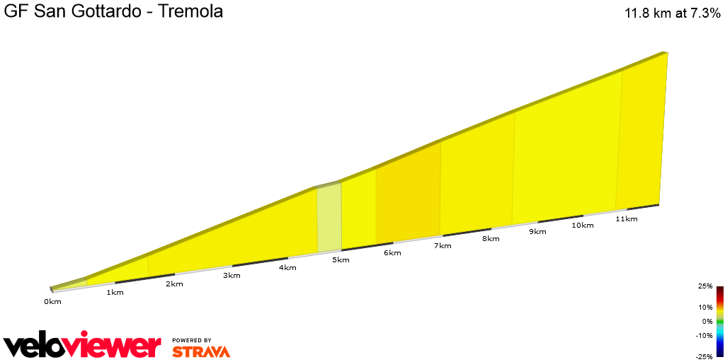 2D Elevation profile image for GF San Gottardo - Tremola