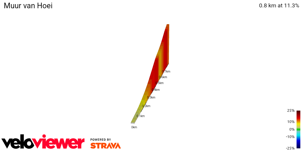 2D Elevation profile image for Muur van Hoei