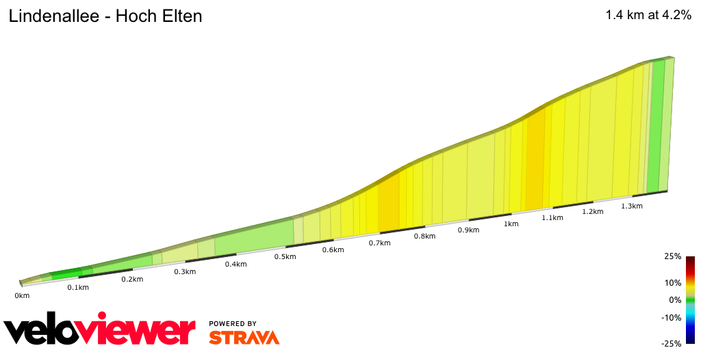 2D Elevation profile image for Lindenallee - Hoch Elten