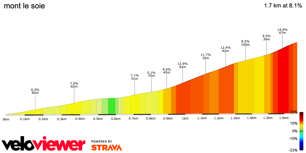 2D Elevation profile image for mont le soie 