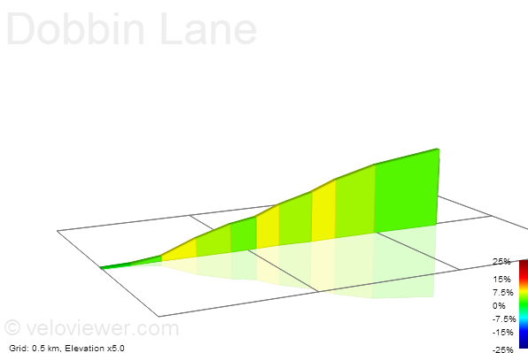 2D Elevation profile image for Dobbin Lane
