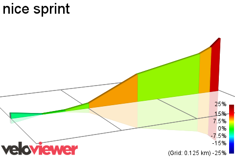 2D Elevation profile image for nice sprint
