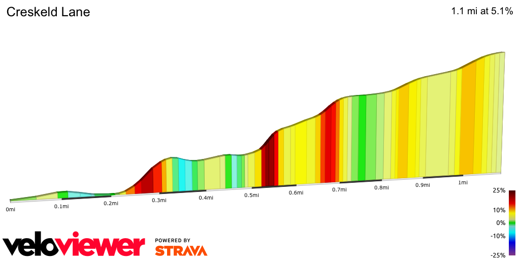 2D Elevation profile image for Creskeld Lane