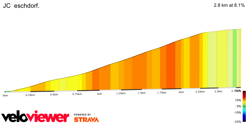 2D Elevation profile image for JC  eschdorf.