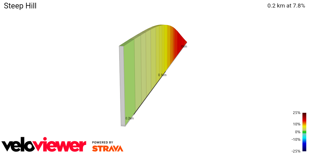 2D Elevation profile image for Steep Hill