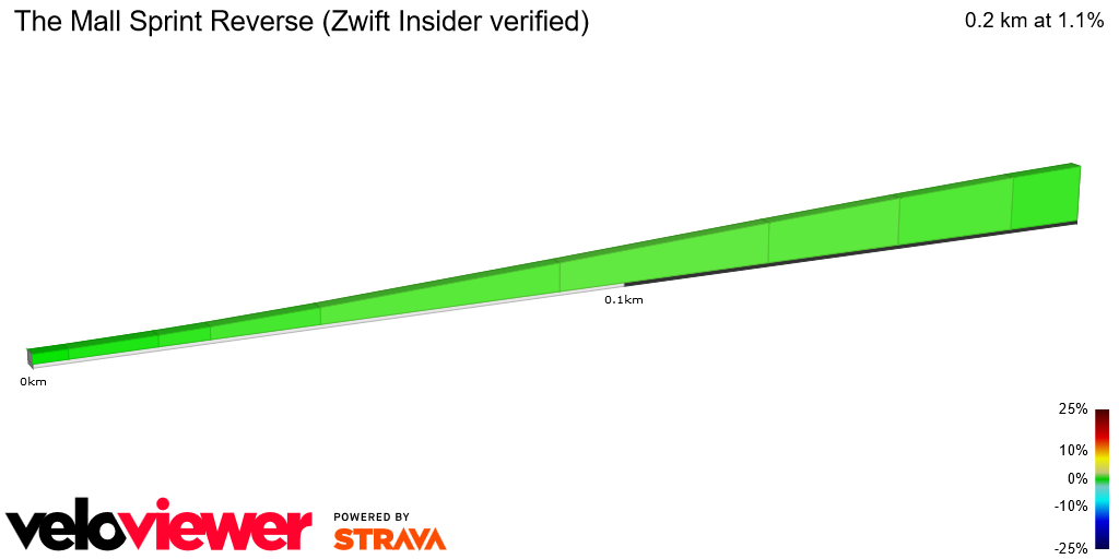 2D Elevation profile image for The Mall Sprint Reverse (Zwift Insider verified)
