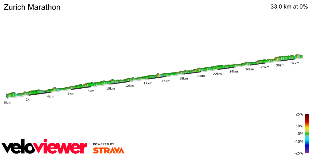 2D Elevation profile image for Zurich Marathon