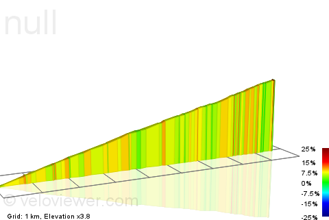 2D Elevation profile image for Passo Sambuca