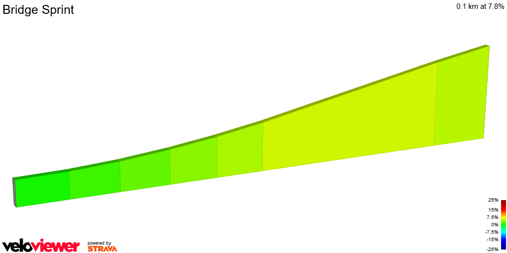 2D Elevation profile image for Bridge Sprint