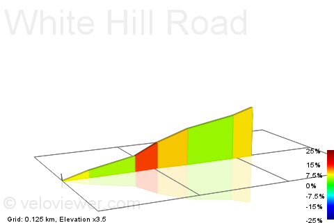 2D Elevation profile image for White Hill Road