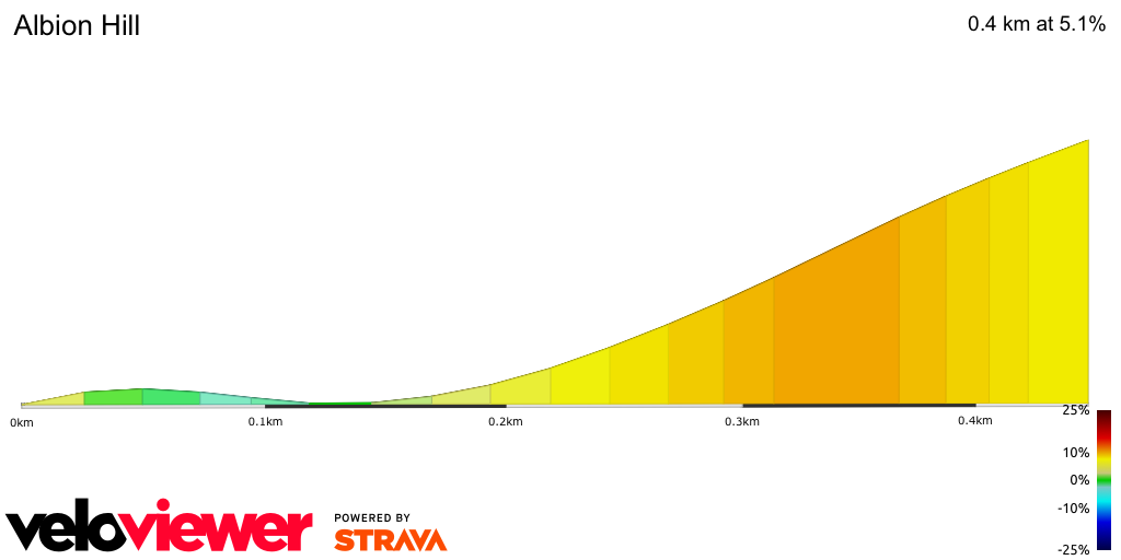 2D Elevation profile image for Albion Hill