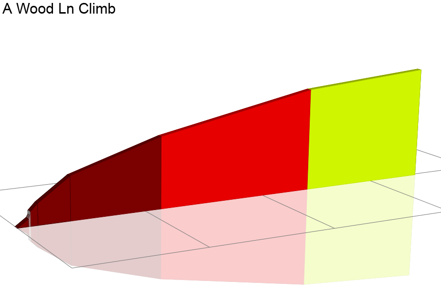 2D Elevation profile image for A Wood Ln Climb