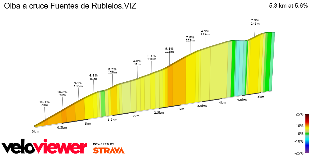 2D Elevation profile image for Olba a cruce Fuentes de Rubielos.VIZ