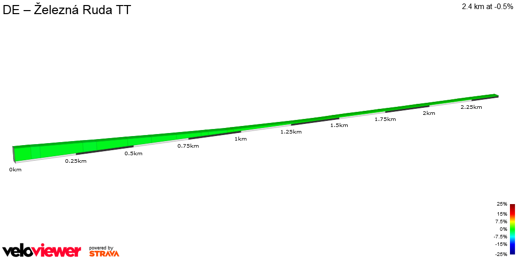 2D Elevation profile image for DE – Železná Ruda TT