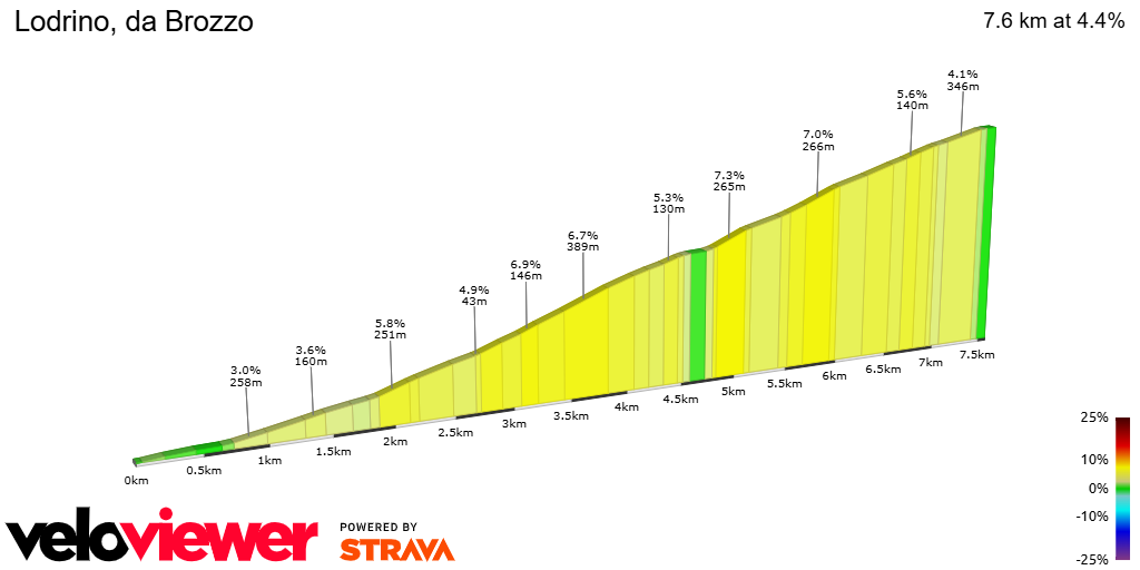2D Elevation profile image for Lodrino, da Brozzo
