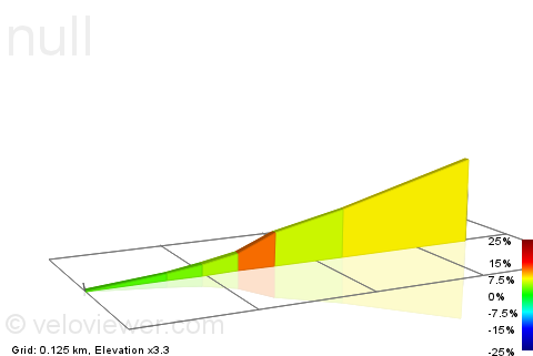 2D Elevation profile image for Westerbouwing - oost (Benedendorpsweg Oosterbeek)