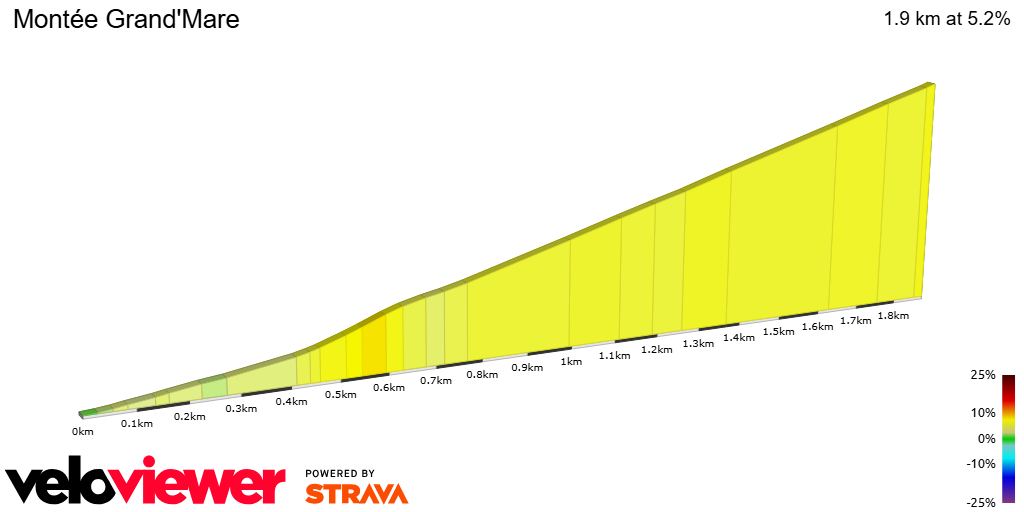2D Elevation profile image for Montée Grand'Mare