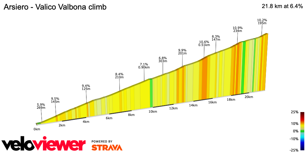 2D Elevation profile image for Arsiero - Valico Valbona climb