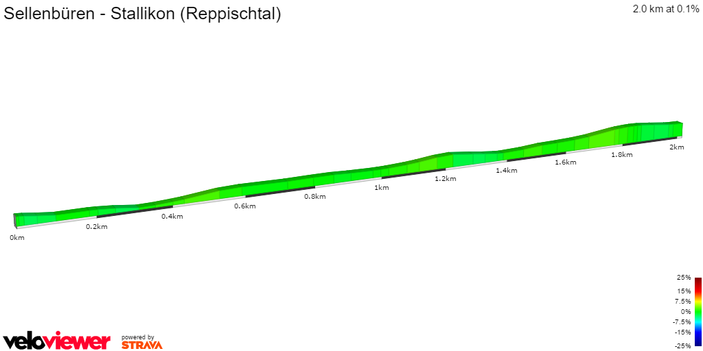2D Elevation profile image for Sellenbüren - Stallikon (Reppischtal)
