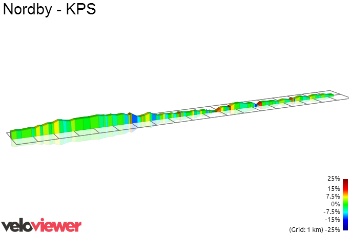 2D Elevation profile image for Nordby - KPS
